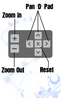 Zoom Controls